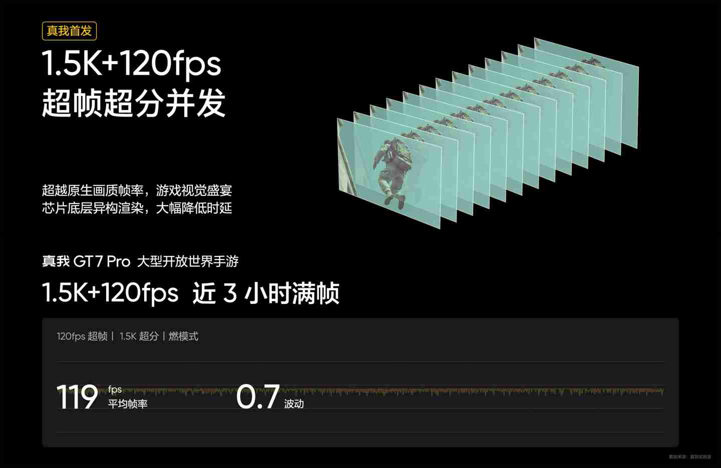 realme 真我 GT7 Pro 手机发布：骁龙 8 至尊版处理器、5000 万超光影潜望长焦，首发 3599 元起