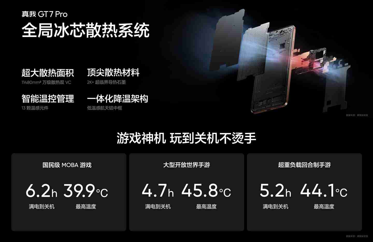 realme 真我 GT7 Pro 手机发布：骁龙 8 至尊版处理器、5000 万超光影潜望长焦，首发 3599 元起