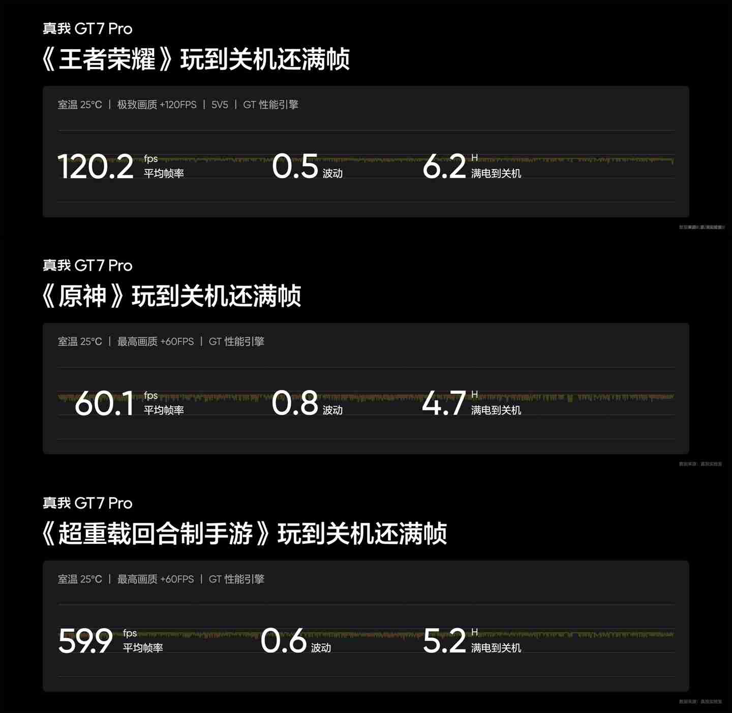 realme 真我 GT7 Pro 手机发布：骁龙 8 至尊版处理器、5000 万超光影潜望长焦，首发 3599 元起