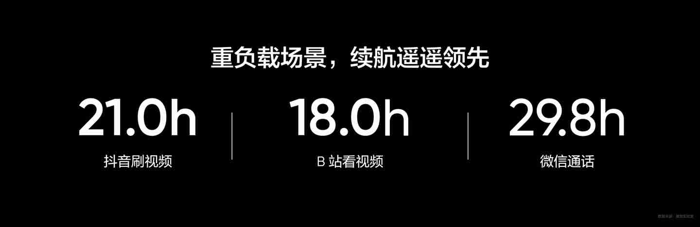 realme 真我 GT7 Pro 手机首发 6500mAh 泰坦电池，支持“120W 光速秒充”