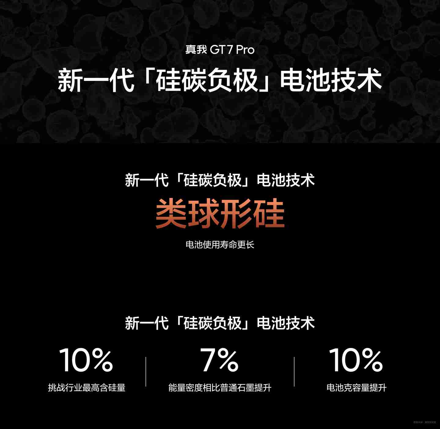 realme 真我 GT7 Pro 手机首发 6500mAh 泰坦电池，支持“120W 光速秒充”
