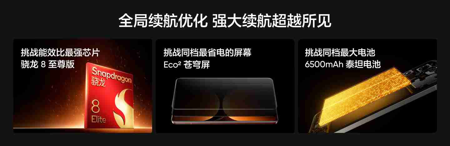 realme 真我 GT7 Pro 手机首发 6500mAh 泰坦电池，支持“120W 光速秒充”