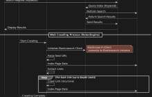 使用 Elasticsearch 在 Go 中构建 Web 搜索引擎
