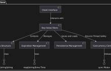构建 Redis 克隆：深入研究内存数据存储