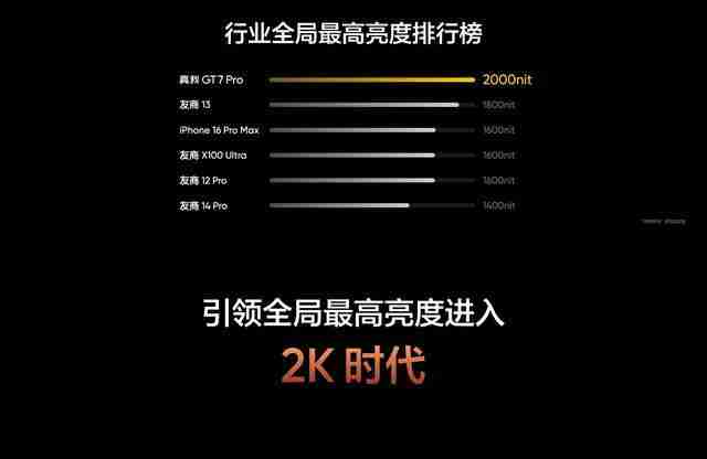 realme真我GT7 Pro手机首发三星定制Eco²苍穹屏