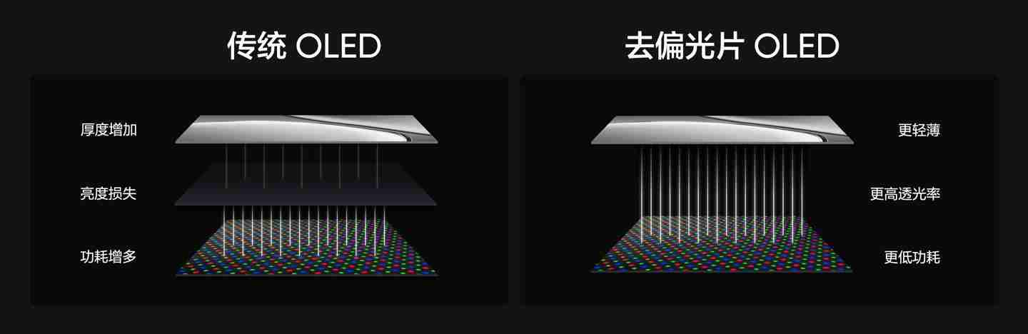 realme真我GT7 Pro手机首发三星定制Eco²苍穹屏