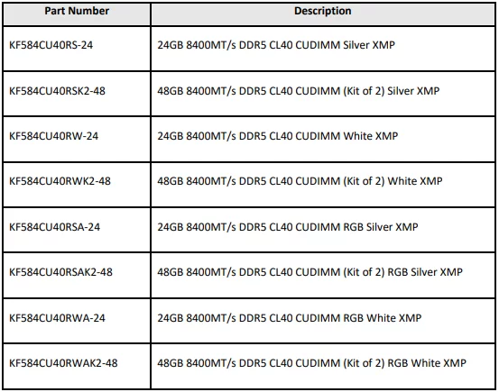 12196 MT/s,微星、金士顿创下 DDR5 内存超频新纪录