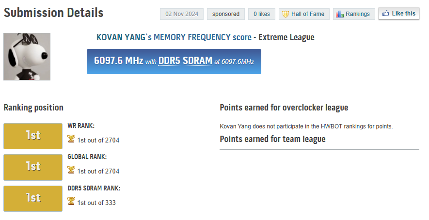 12196 MT/s,微星、金士顿创下 DDR5 内存超频新纪录