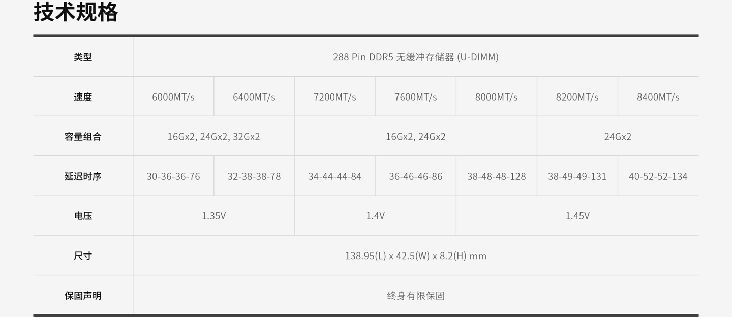 科赋推出 URBANE V RGB DDR5 白色内存条:双束导光灯条,至高 8400MT/s