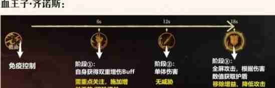 《龙息神寂》诅咒墓穴副本打法攻略