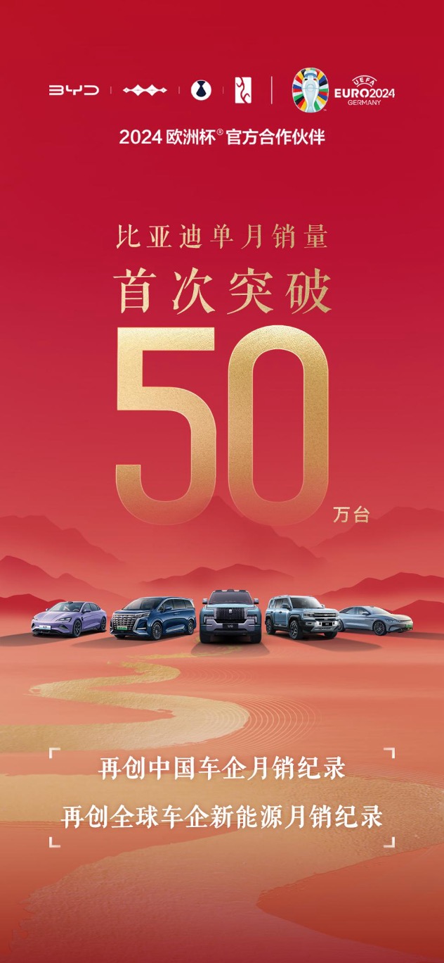 比亚迪单月销量突破50万辆,创下单月销量增长新纪录
