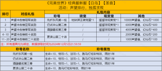 超万人入驻!《完美世界》国服经典服新服今日火爆开启!