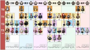 异象回声全角色强度节奏榜一览