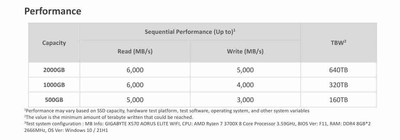 威刚推出 LEGEND 860 固态硬盘：中端 PCIe 4.0 规格，6GB/s 顺序读