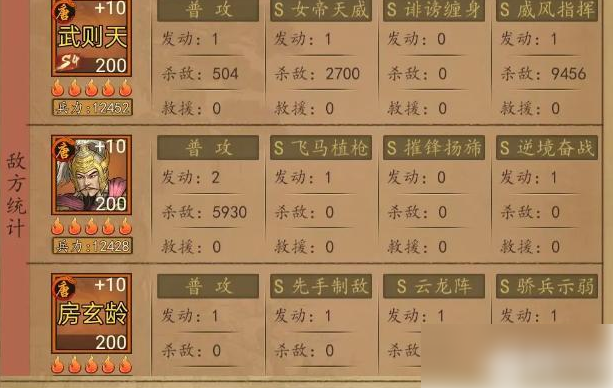 热血大唐t0阵容推荐 最强阵容搭配