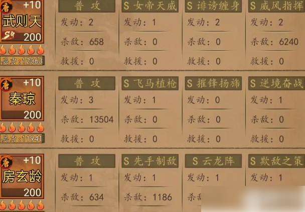 热血大唐t0阵容推荐 最强阵容搭配