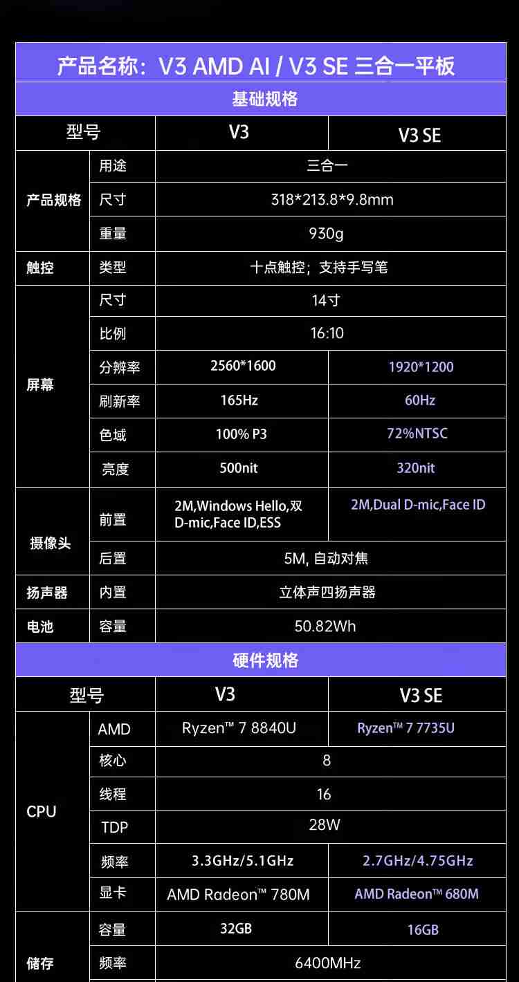 铭凡 V3 SE 三合一平板电脑发布:AMD 锐龙 7 7735U 处理器,16G+1T 版本 4499 元起