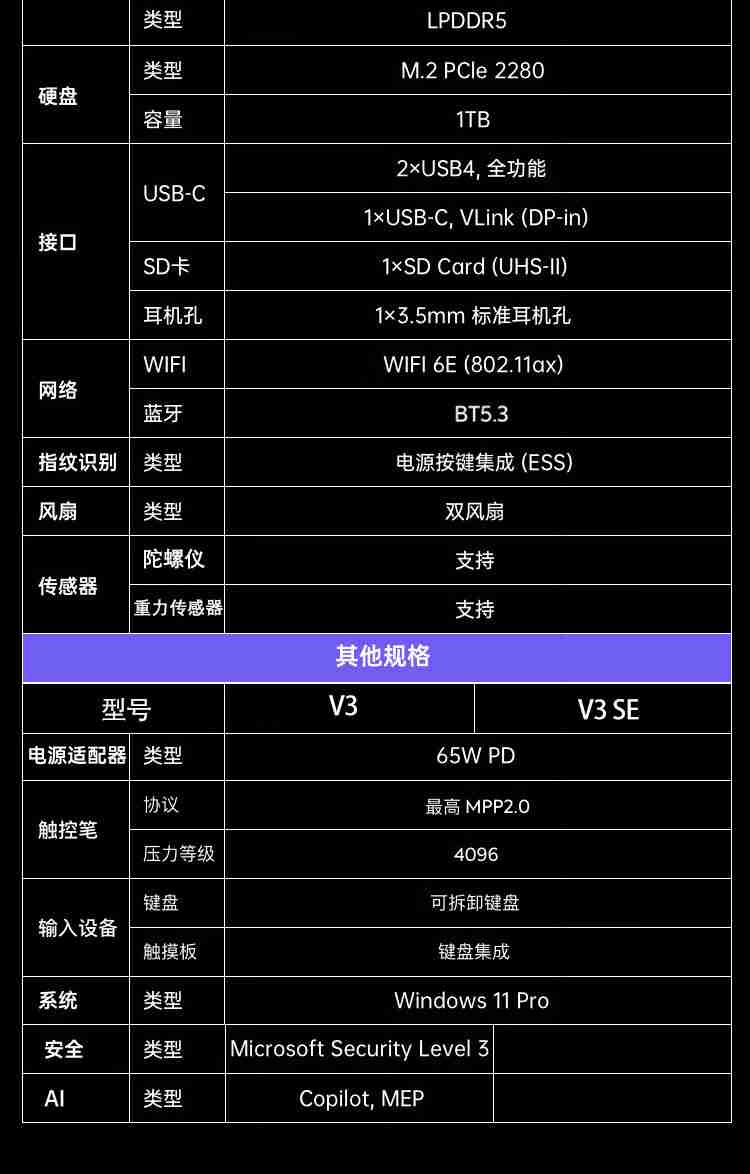 铭凡 V3 SE 三合一平板电脑发布:AMD 锐龙 7 7735U 处理器,16G+1T 版本 4499 元起