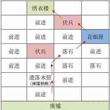 《如鸢》洛阳据点重建路线一览