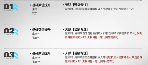 《明日方舟》5.5周年普通模组搭配推荐