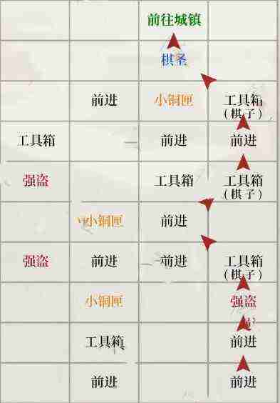 《如鸢》琅琊据点重建路线一览