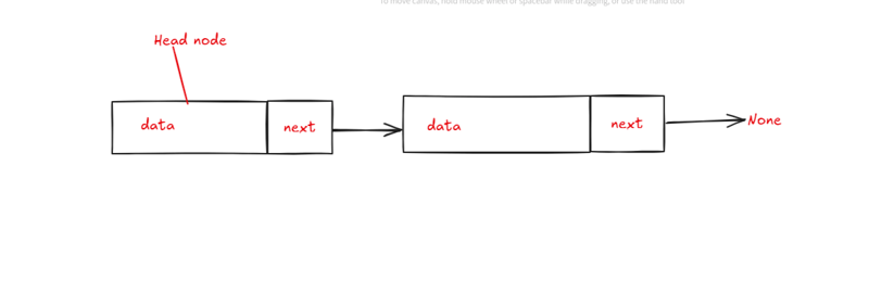 在 Python 中用链表模仿字典列表