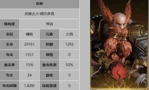 《龙息神寂》氏族之火胡尔多克技能介绍