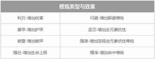 《镇魔曲》圣印系统介绍