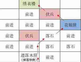 如鸢洛阳据点重建路线怎么走