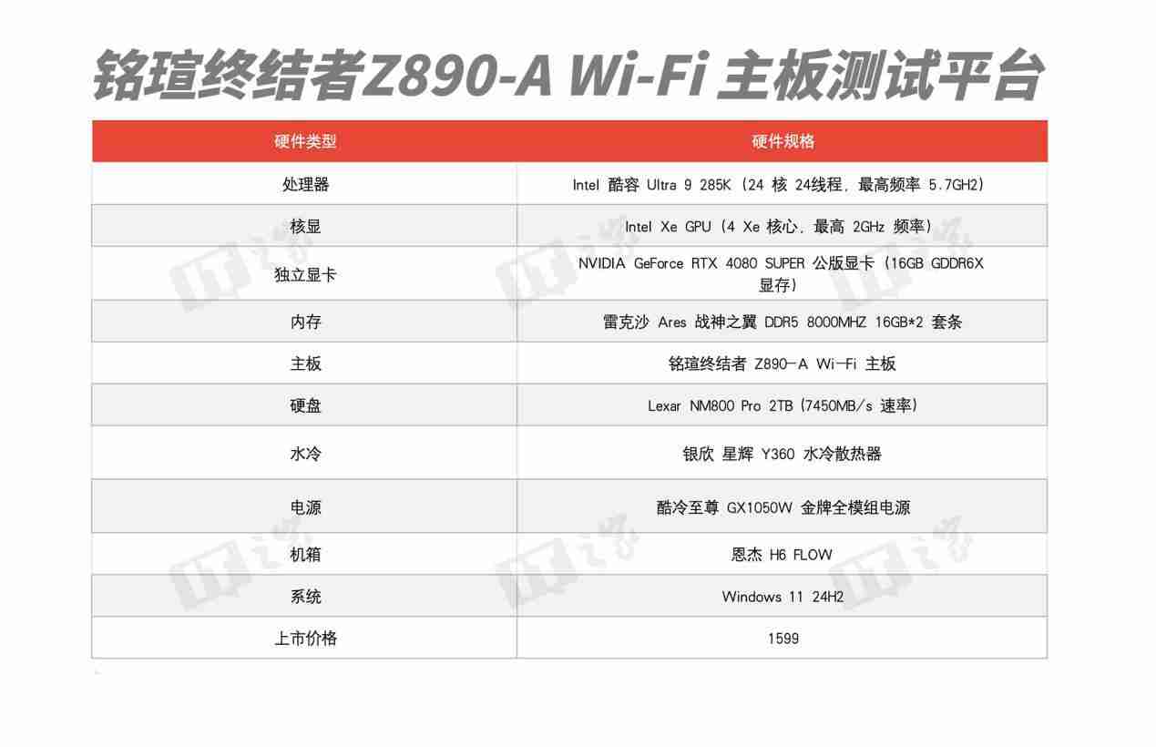 铭瑄终结者 Z890-A Wi-Fi 主板评测:进阶玩家的实用之选