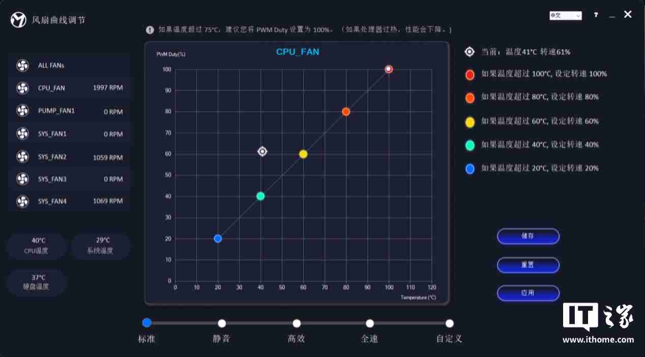 铭瑄终结者 Z890-A Wi-Fi 主板评测:进阶玩家的实用之选