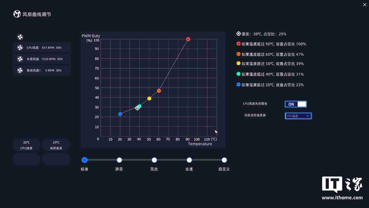 铭瑄终结者 Z890-A Wi-Fi 主板评测:进阶玩家的实用之选