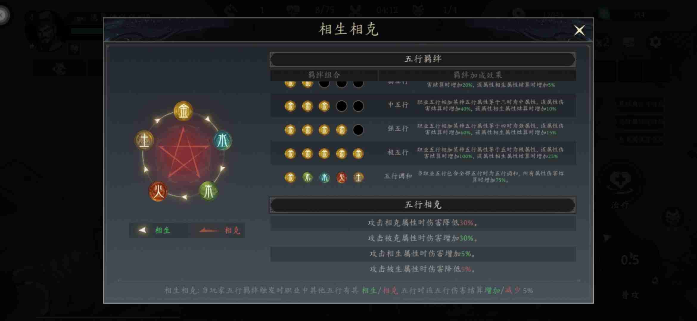 《未知：升变3》五行属性作用与来源