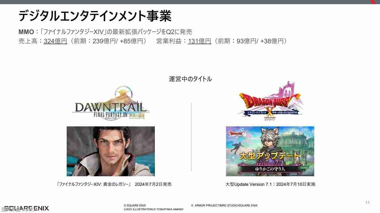 Square Enix24-25财年上半年财报 《FF14》贡献达成增益