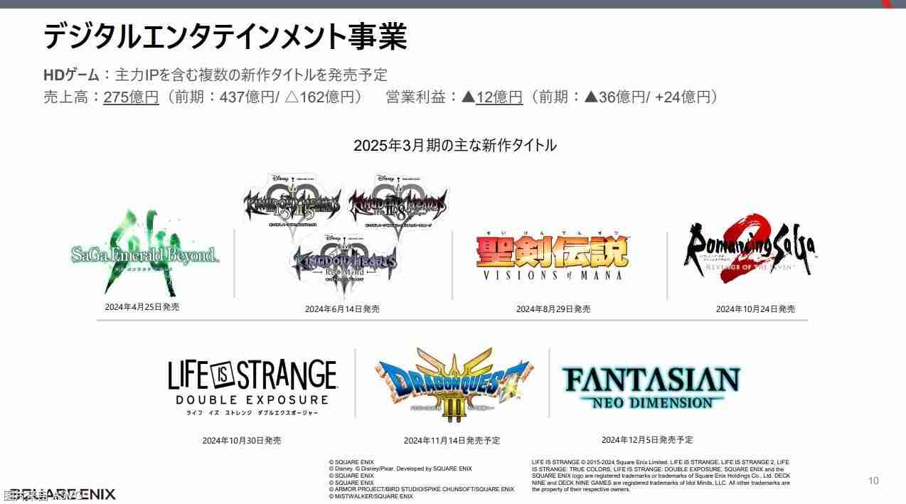 Square Enix24-25财年上半年财报 《FF14》贡献达成增益