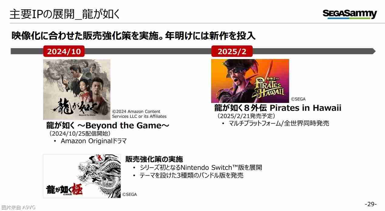 世嘉飒美集团24-25财年上半年财报 主机业务整体平稳向好