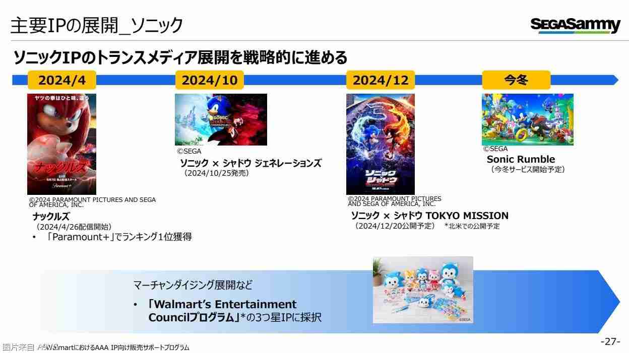世嘉飒美集团24-25财年上半年财报 主机业务整体平稳向好