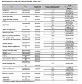 索尼财报：PS5全球出货量累计已达6560万台