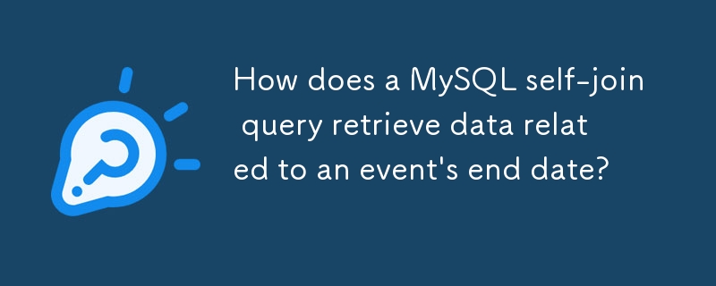 MySQL 自連線查詢如何擷取與事件結束日期相關的資料？