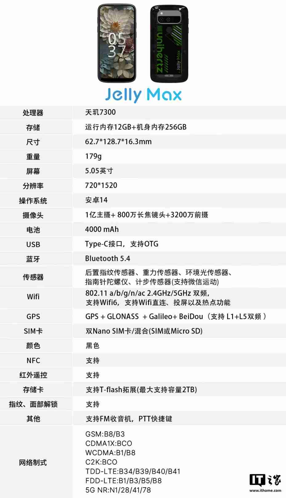 Unihertz Jelly Max 小屏手机国行开售:5.05 英寸 LCD 屏,首发价 2199 元