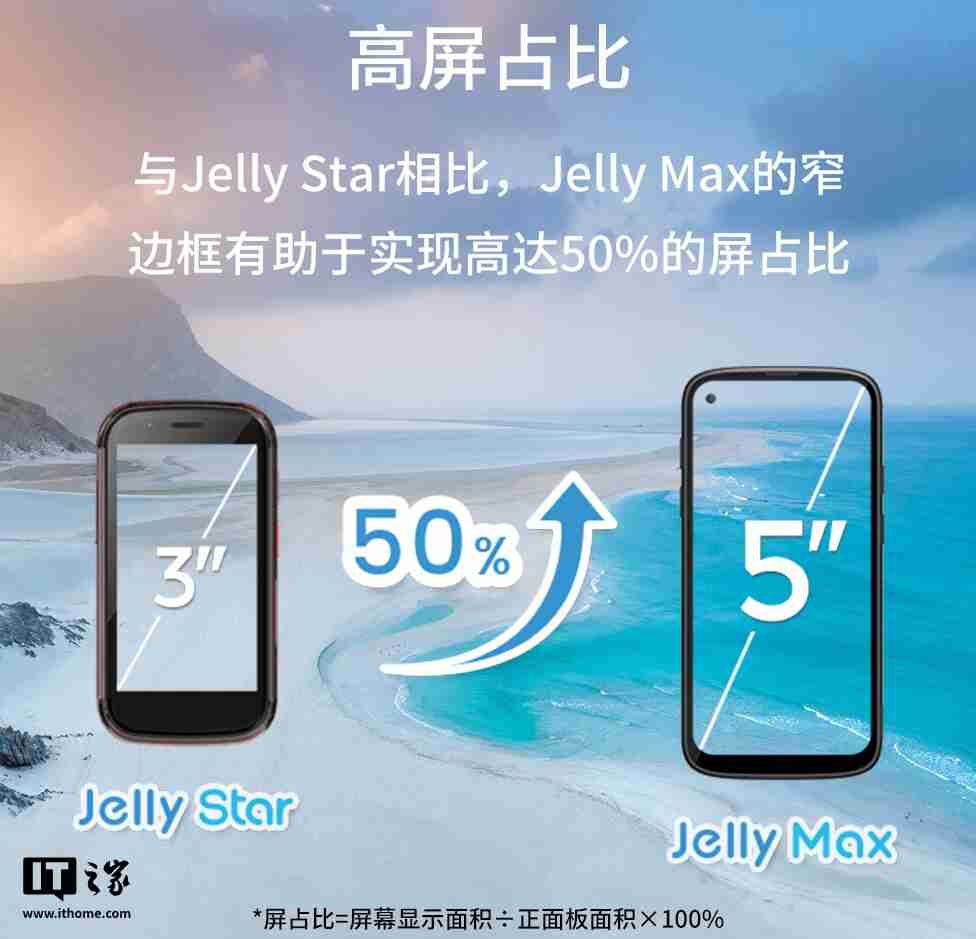 Unihertz Jelly Max 小屏手机国行开售:5.05 英寸 LCD 屏,首发价 2199 元