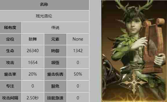 《龙息神寂》残光洛伦技能介绍