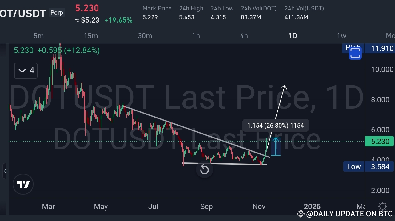 DOT/USDT 预测一语中的——详细分析如下！