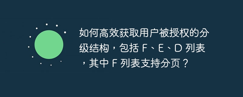 如何高效获取用户被授权的分级结构，包括 f、e、d 列表，其中 f 列表支持分页？