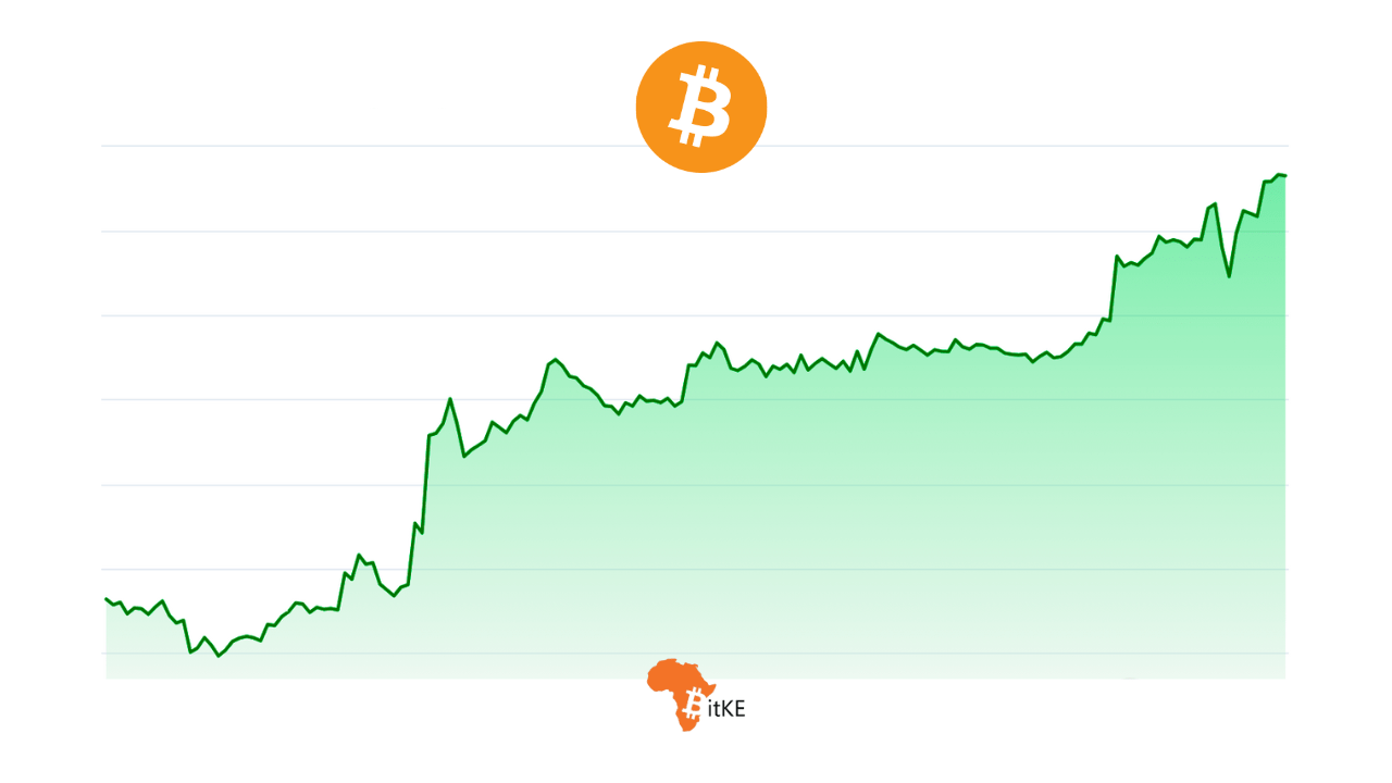 ドナルド・トランプ大統領が米国を「地球の暗号資産」にするという誓約を掲げ、ビットコインが史上初めて8万ドルを超えて急騰