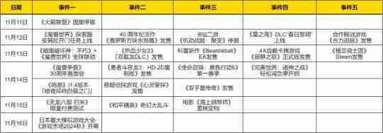 热点预告：魔兽大事件三连发，全新天龙IP端游新作开测