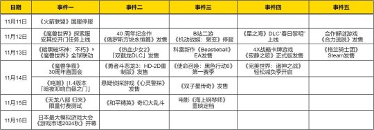热点预告：魔兽大事件三连发，全新天龙IP端游新作开测