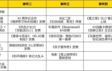 热点预告：魔兽大事件三连发，全新天龙IP端游新作开测