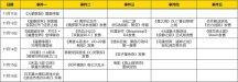 热点预告：魔兽大事件三连发，全新天龙IP端游新作开测
