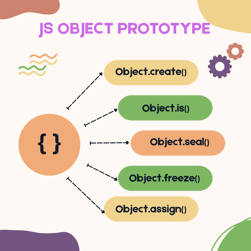 Mastering JavaScript Objects: Comparison, Manipulation, and Control Techniques